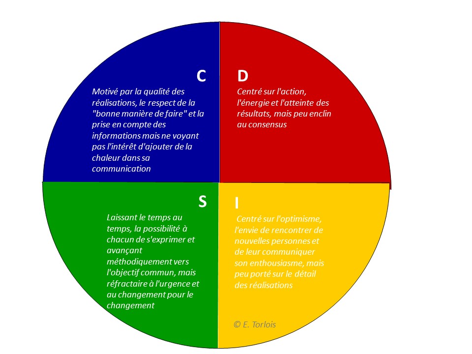 Modèle DISC Et si vous mettiez de la couleur dans vos